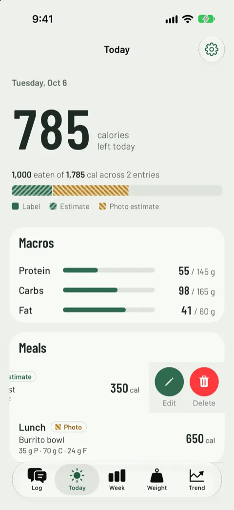 The Today tab with a meal swiped to the left, showing Edit and Delete buttons.