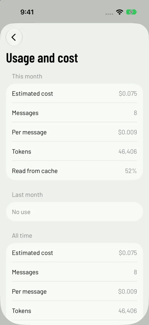 The Usage and cost screen for this month: estimated cost $0.075, 8 messages, $0.009 per message, 46,406 tokens, 52% read from cache.